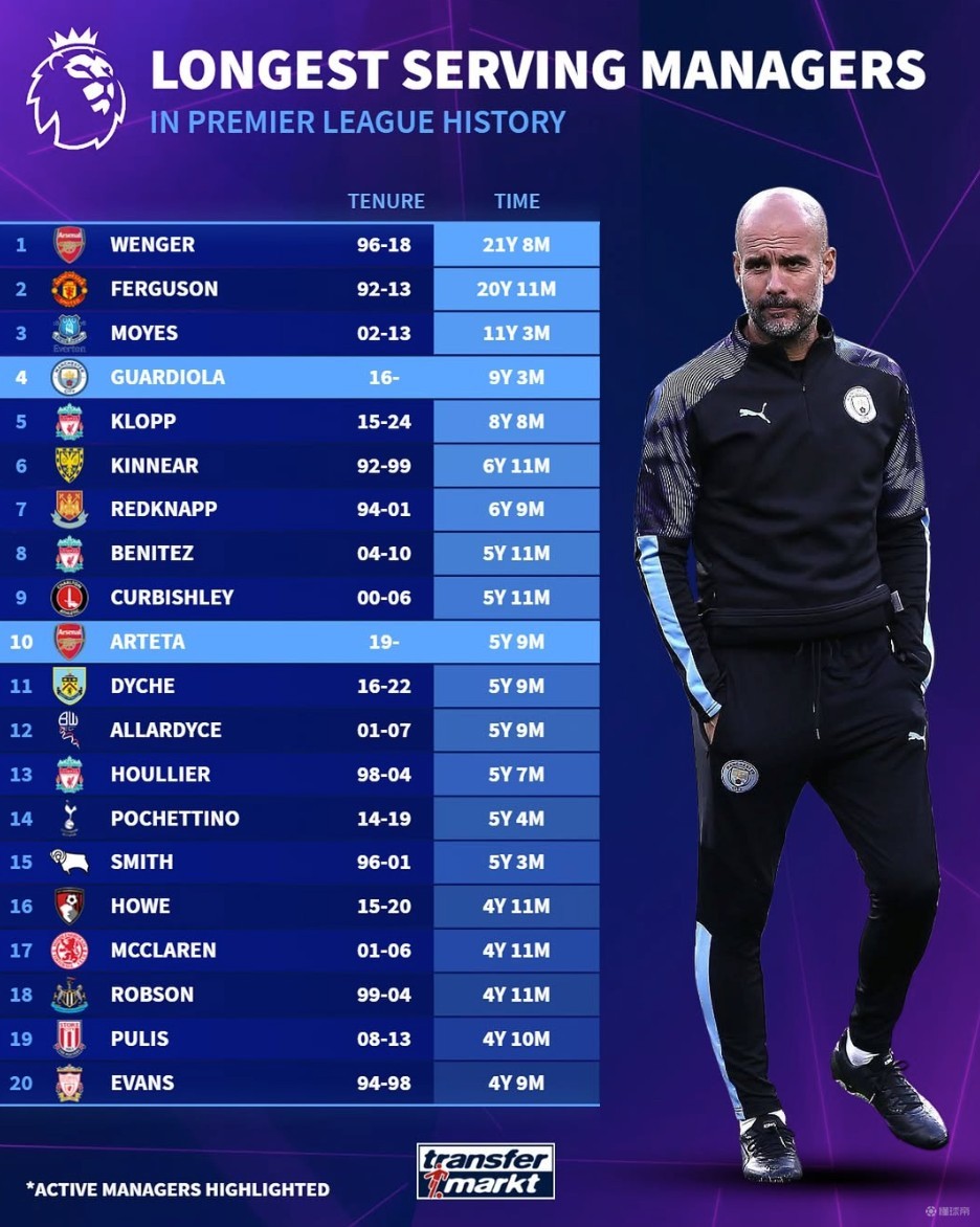 媒体人：郑智执教西海岸也不错，但不可避免地要跟邵佳一对比